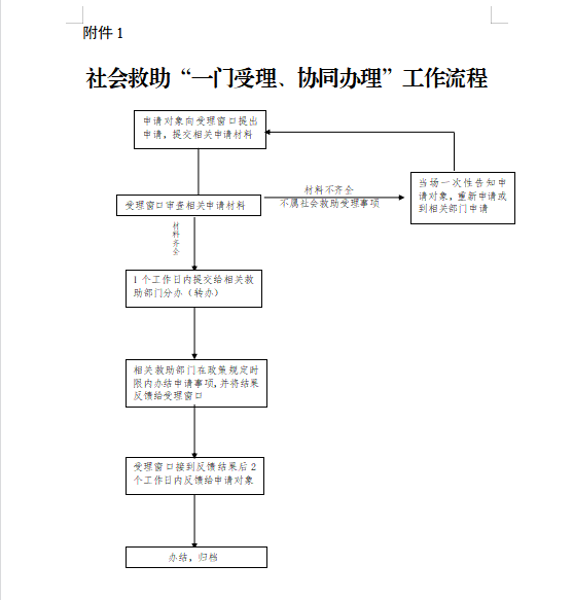 找 找